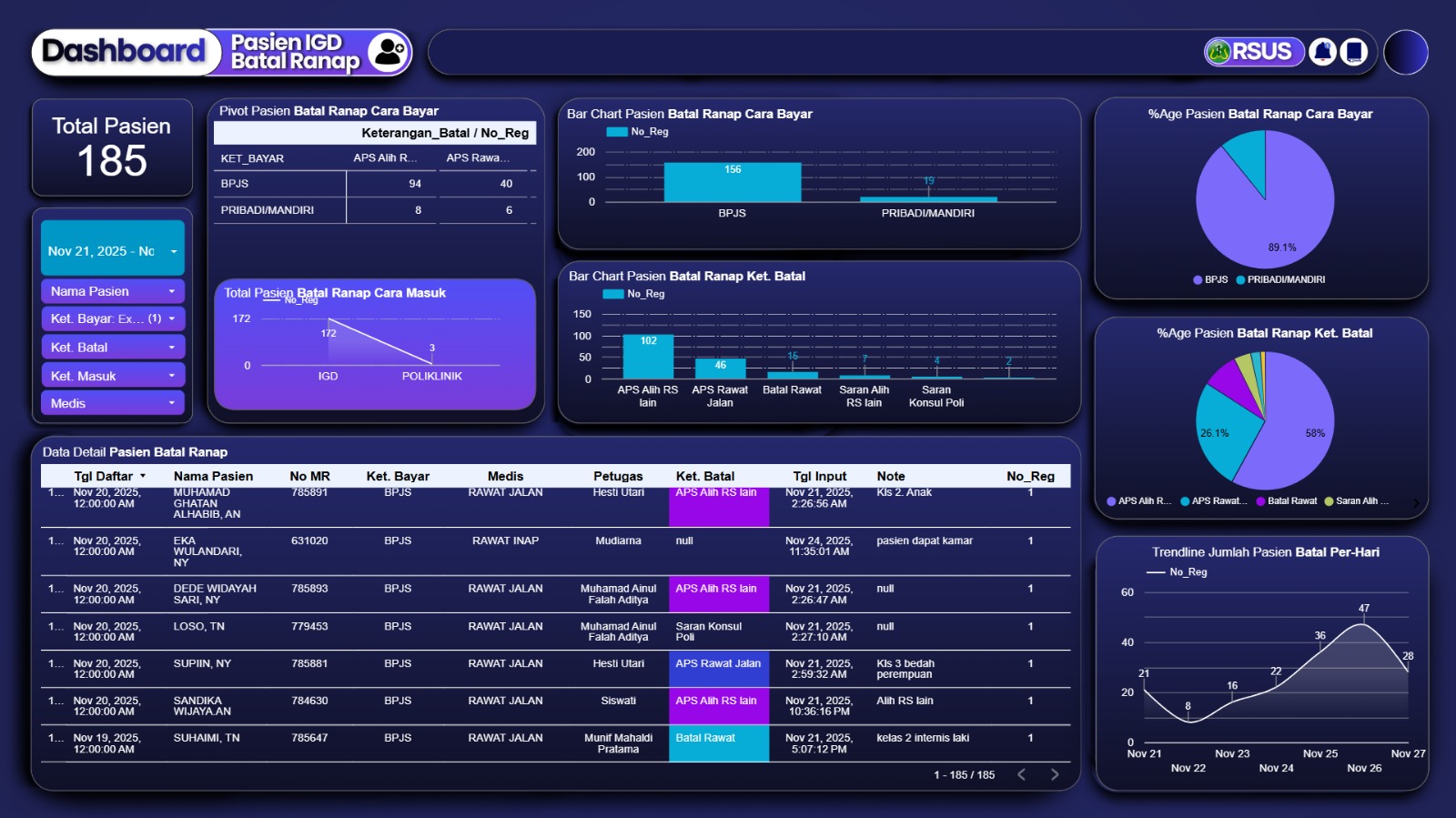 dashboard batal ranap